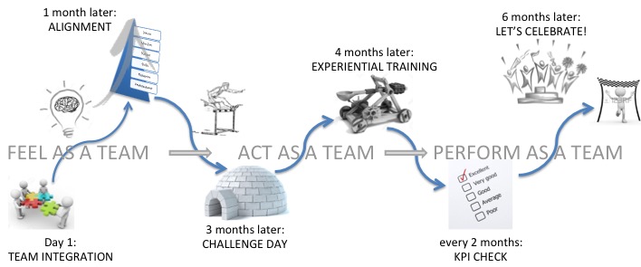 A team coaching session around a table