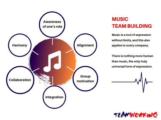 Music team building skills