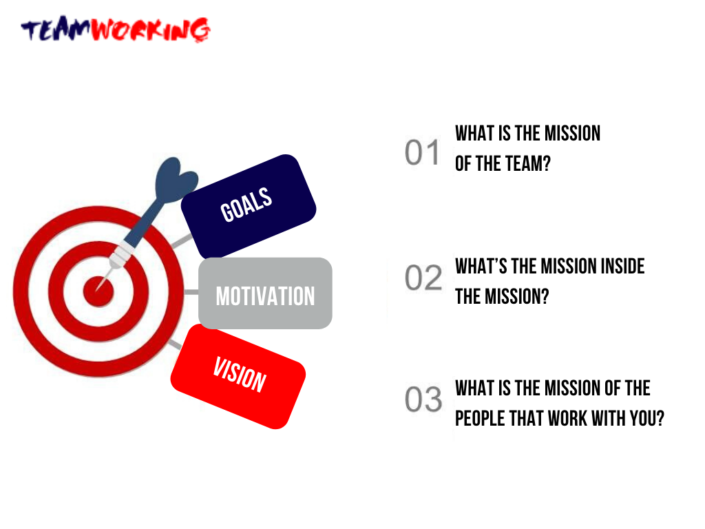 mission team coaching
